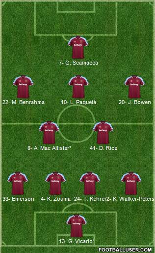 West Ham United 4-2-3-1 football formation