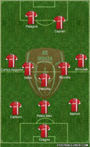 Monza Formation 2022