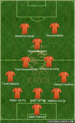 Holland 3-4-1-2 football formation