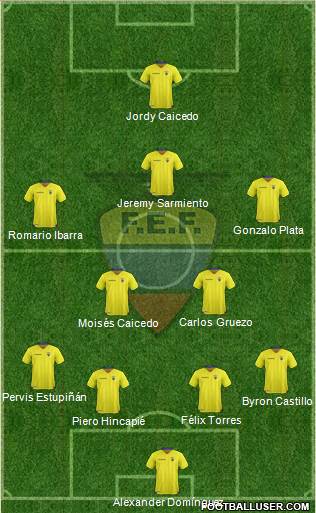 Ecuador Formation 2022