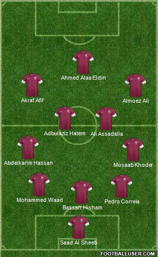 Qatar 5-3-2 football formation