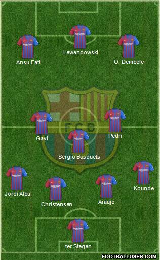 F.C. Barcelona Formation 2022