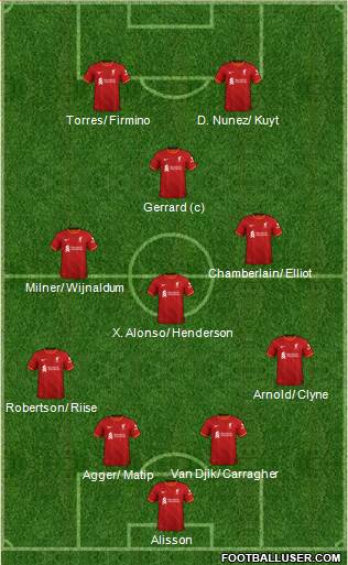 Liverpool Formation 2022