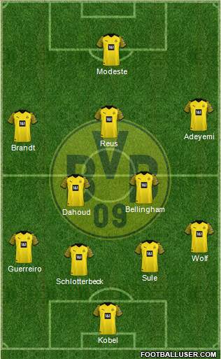 Borussia Dortmund Formation 2022