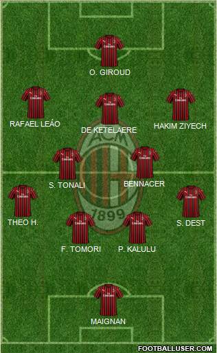 A.C. Milan Formation 2022