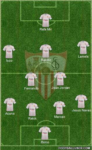 Sevilla F.C., S.A.D. Formation 2022