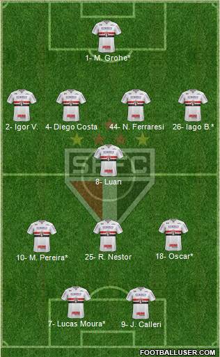 São Paulo FC Formation 2022