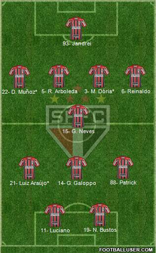São Paulo FC Formation 2022