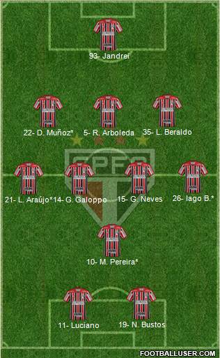 São Paulo FC Formation 2022