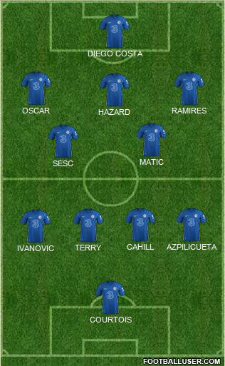 Chelsea Formation 2022