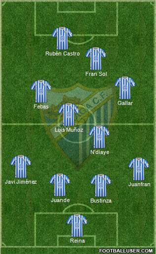 Málaga C.F., S.A.D. football formation