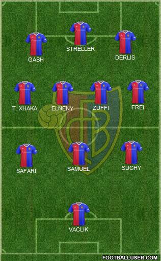 FC Basel 5-4-1 football formation