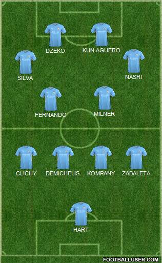 Manchester City Formation 2022