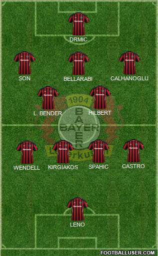 Bayer 04 Leverkusen Formation 2022