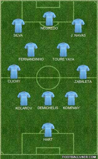 Manchester City Formation 2022