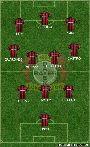 Bayer 04 Leverkusen Formation 2022