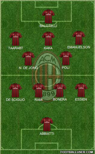 A.C. Milan Formation 2022