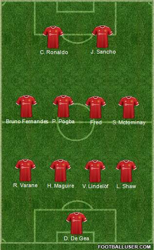 Manchester United Formation 2022
