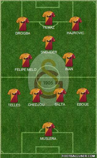 Galatasaray SK Formation 2022