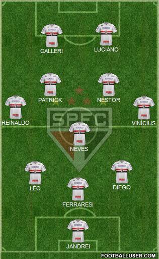 São Paulo FC Formation 2022