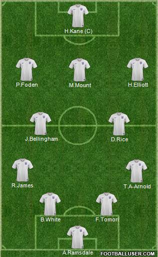 England Formation 2022