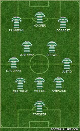 Celtic Formation 2022