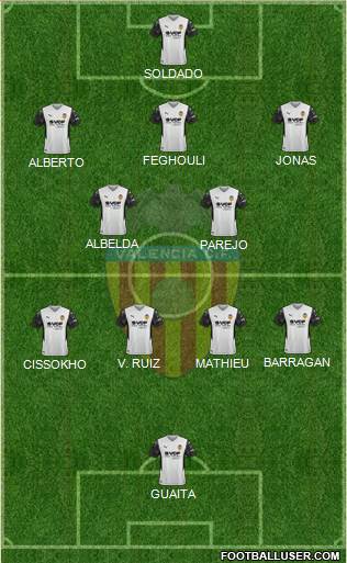 Valencia C.F., S.A.D. Formation 2022