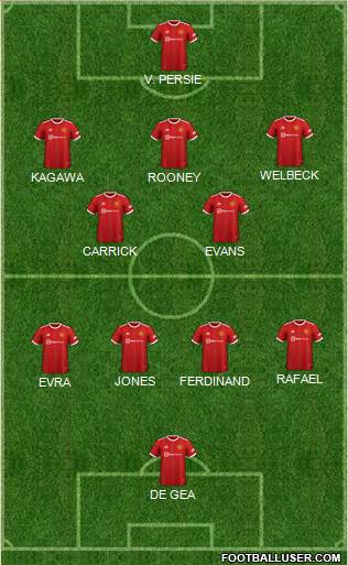 Manchester United Formation 2022