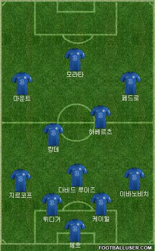 Chelsea Formation 2022