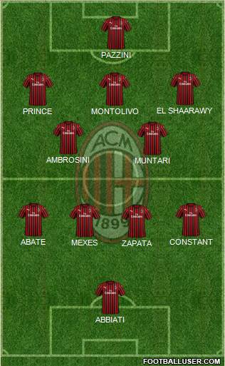 A.C. Milan Formation 2022