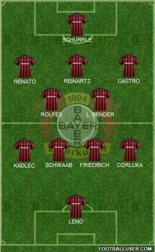 Bayer 04 Leverkusen Formation 2022
