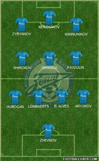 Zenit St. Petersburg Formation 2022