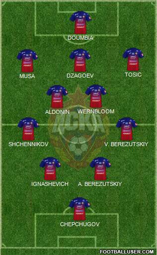 CSKA Moscow 5-4-1 football formation