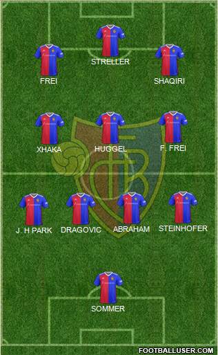 FC Basel football formation