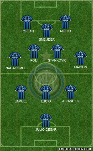 F.C. Internazionale Formation 2022