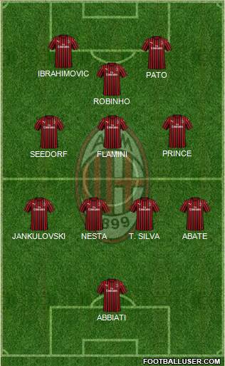 A.C. Milan Formation 2022