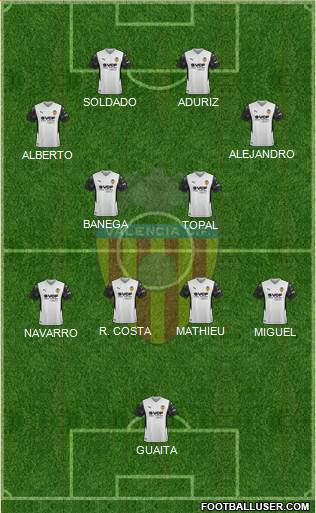Valencia C.F., S.A.D. Formation 2022