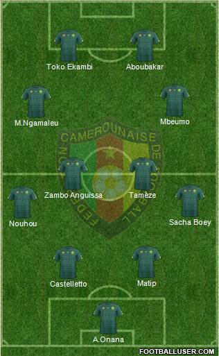 Cameroon football formation