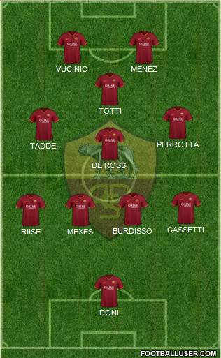 AS Roma Formation 2022