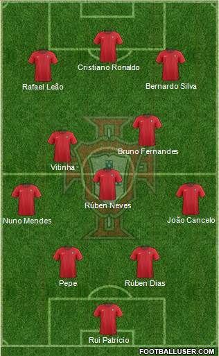 Portugal Formation 2022
