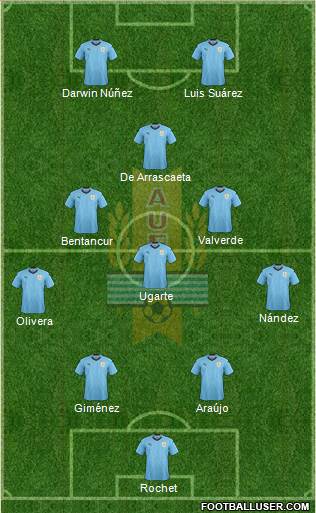 Uruguay Formation 2022