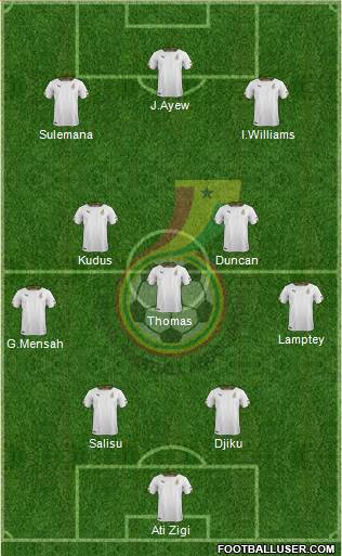 Ghana Formation 2022