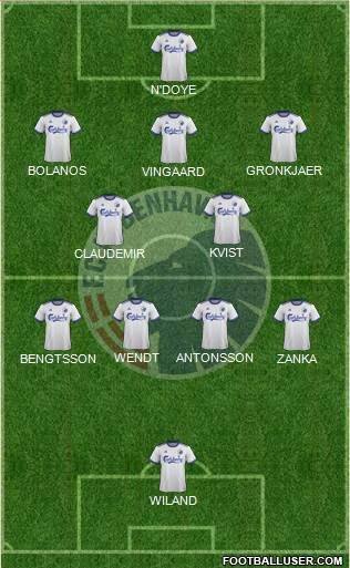 Football Club København Formation 2022