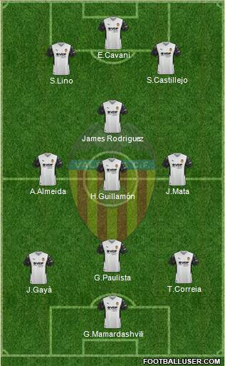 Valencia C.F., S.A.D. Formation 2022
