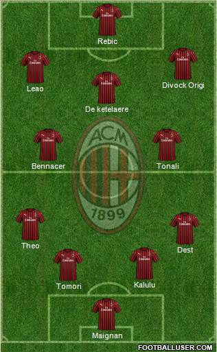 A.C. Milan Formation 2022