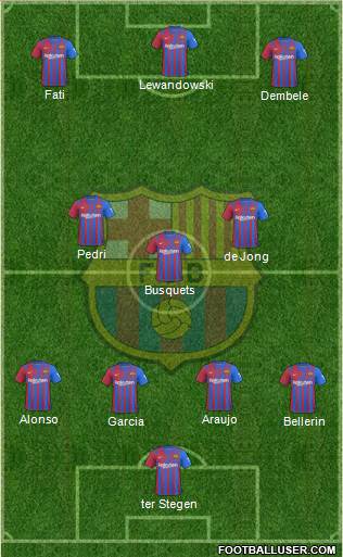 F.C. Barcelona Formation 2022