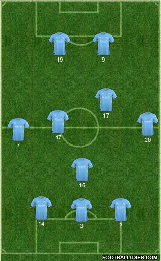 Manchester City Formation 2022