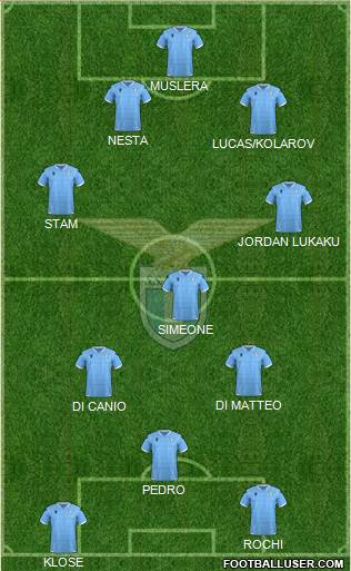 S.S. Lazio Formation 2022