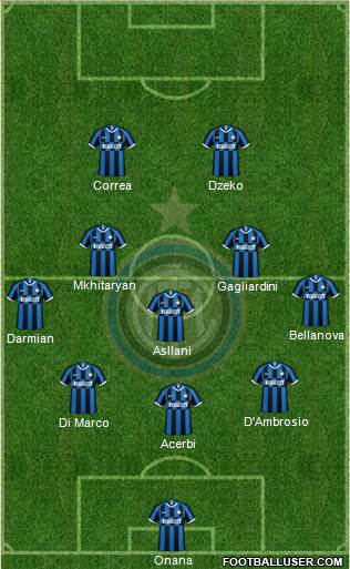 F.C. Internazionale Formation 2022