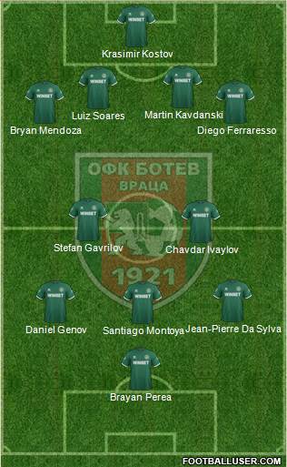 OFK Botev (Vratsa) Formation 2022